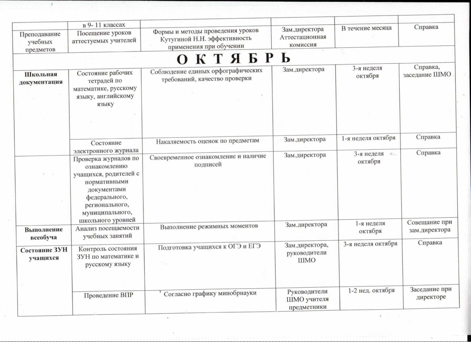 Циклограмма внутришкольного контроля – МКОУ 